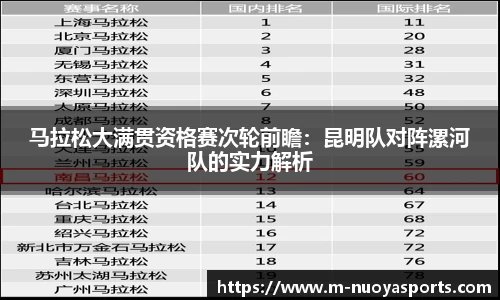 马拉松大满贯资格赛次轮前瞻：昆明队对阵漯河队的实力解析